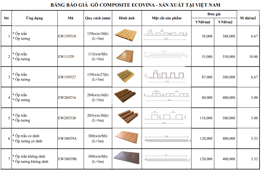 Giá tấm nhựa ốp tường Gỗ nhựa composite ECOVINA